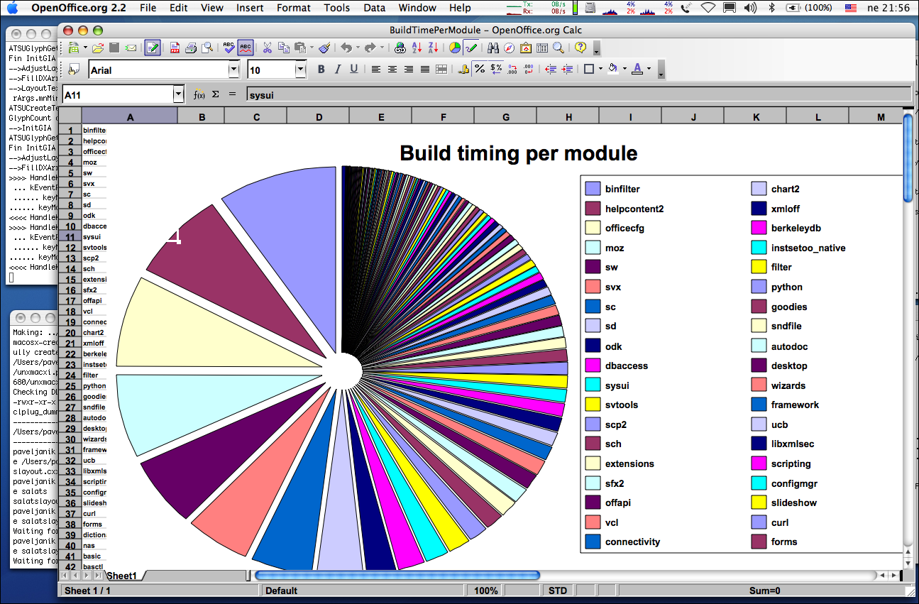 Overall build time split per module shown in AQUA native OpenOffice.org